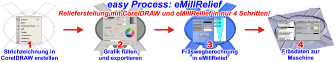 easyProcess