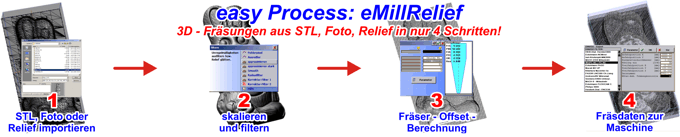 eMillRelief - easy