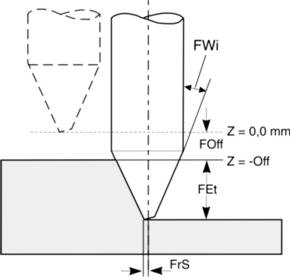 WerkzeugBezeichnungen